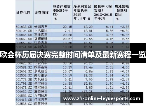 欧会杯历届决赛完整时间清单及最新赛程一览