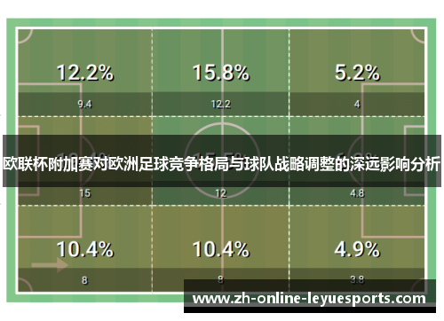 欧联杯附加赛对欧洲足球竞争格局与球队战略调整的深远影响分析