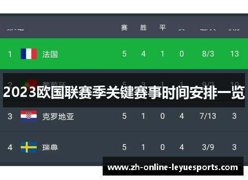 2023欧国联赛季关键赛事时间安排一览 2023欧国联赛季关键赛事时间安排一览