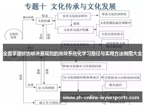 全面掌握欧协联决赛规则的高效系统化学习路径与实用方法指南大全 全面掌握欧协联决赛规则的高效系统化学习路径与实用方法指南大全