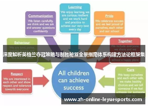 深度解析英格兰夺冠策略与制胜秘笈全景指南体系构建方法论框架集