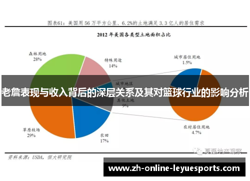 老詹表现与收入背后的深层关系及其对篮球行业的影响分析
