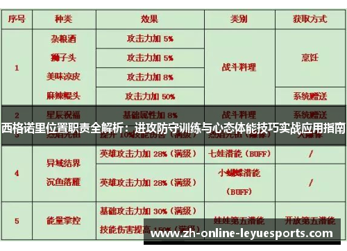 西格诺里位置职责全解析：进攻防守训练与心态体能技巧实战应用指南