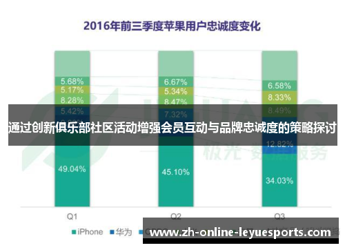 通过创新俱乐部社区活动增强会员互动与品牌忠诚度的策略探讨