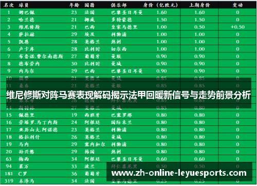 维尼修斯对阵马赛表现解码揭示法甲回暖新信号与走势前景分析 维尼修斯对阵马赛表现解码揭示法甲回暖新信号与走势前景分析