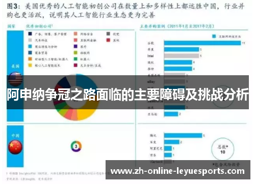 阿申纳争冠之路面临的主要障碍及挑战分析 阿申纳争冠之路面临的主要障碍及挑战分析